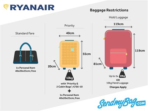 ryanair check in bag weight.